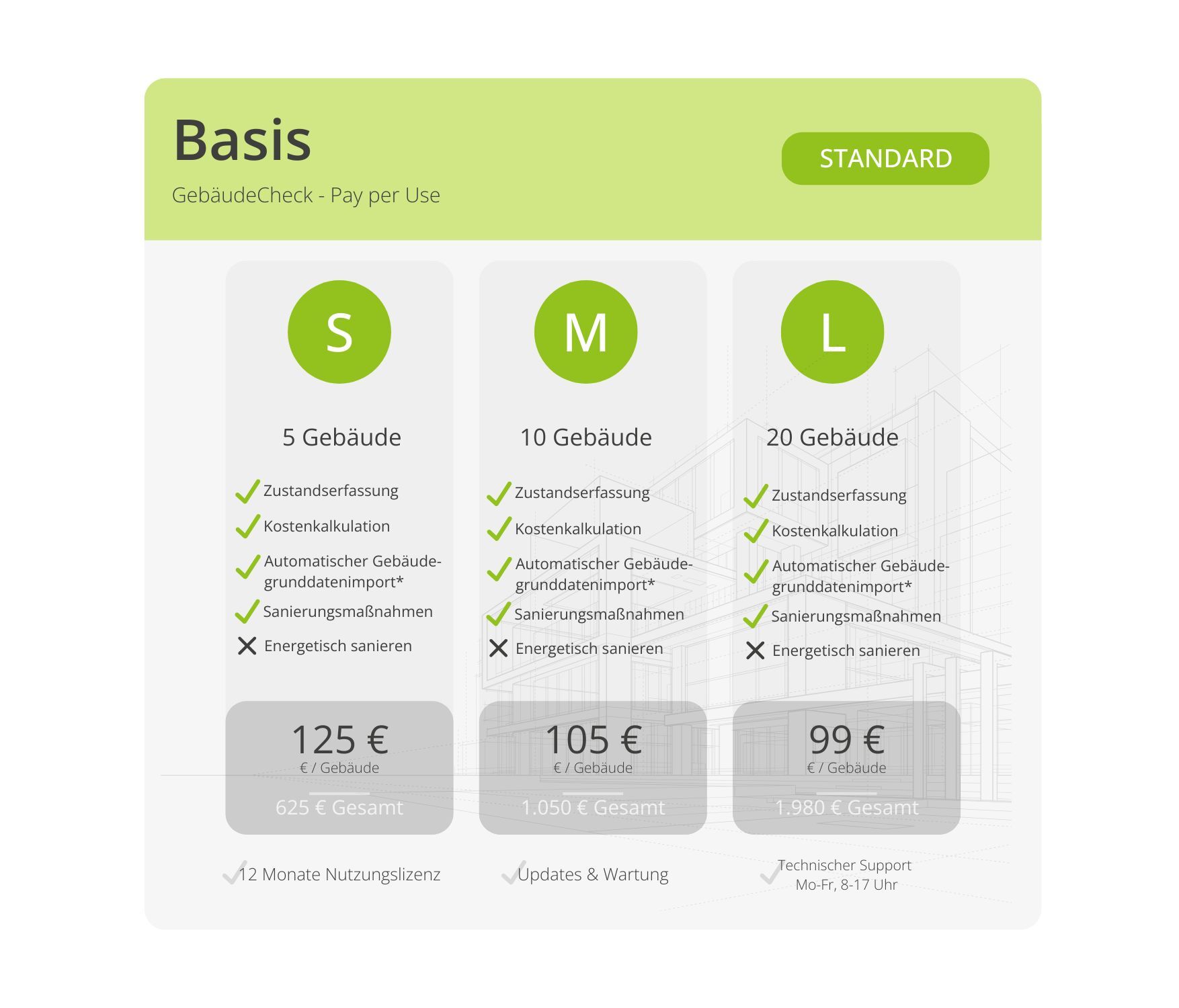 Software GebäudeCheck PLAN4 Paket Basis
