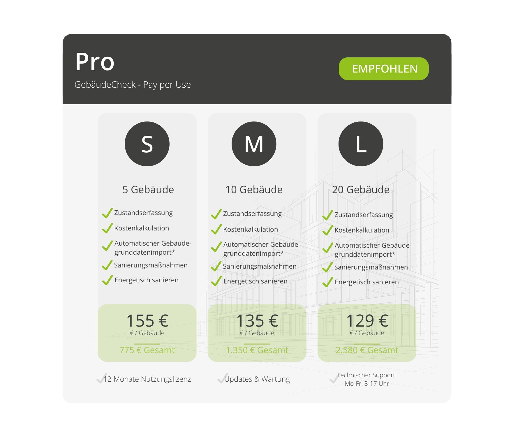 Software GebäudeCheck Preise Paket Pro